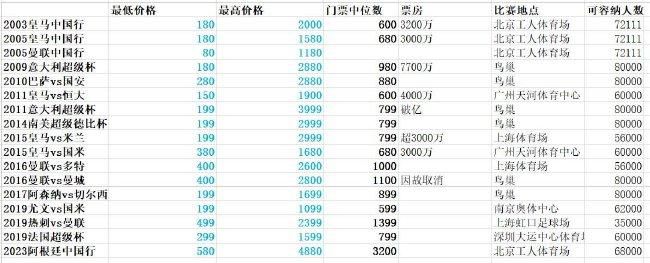 今日，由韩寒执导，将于2019年大年初一上映的电影《飞驰人生》发布首张海报，曝光了领衔主演沈腾全新的赛车手形象